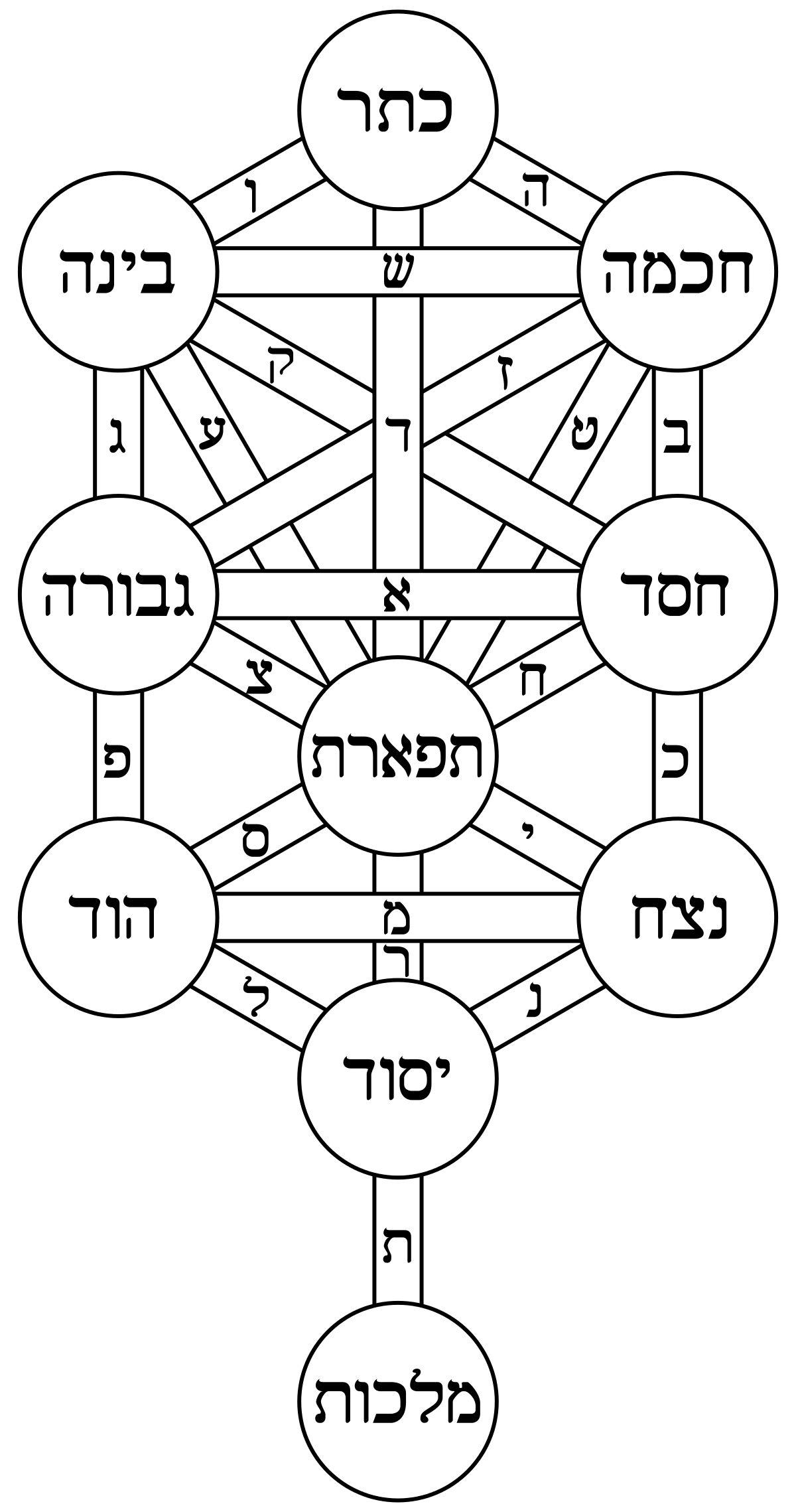 Kabbalah